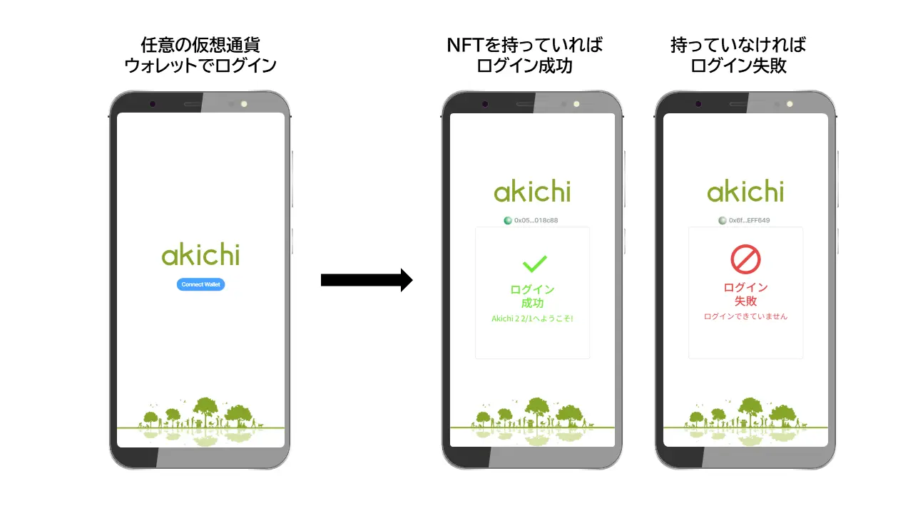 akichiの利用画面